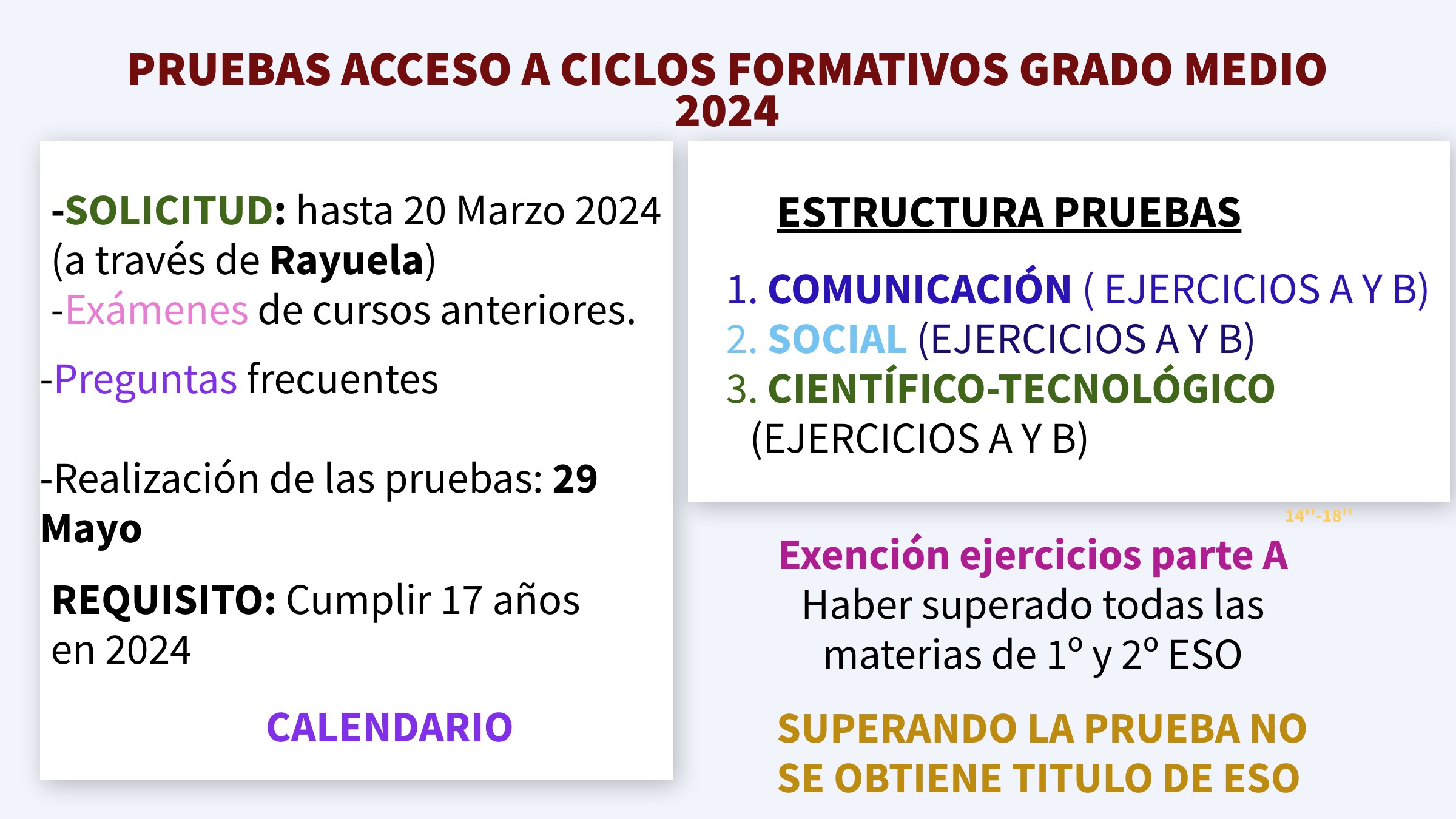 pruebas acceso CFGM 2024
